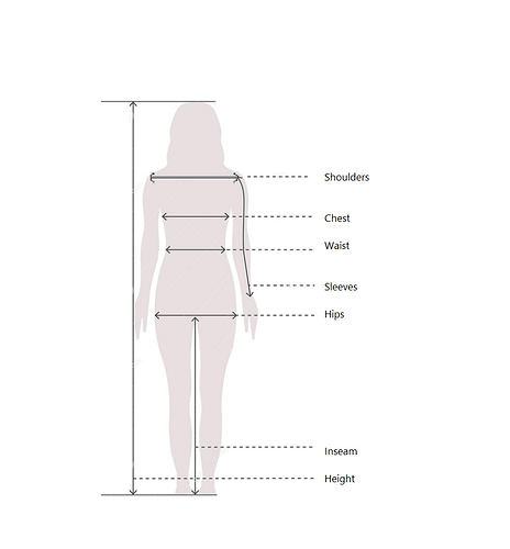 Measurement chart