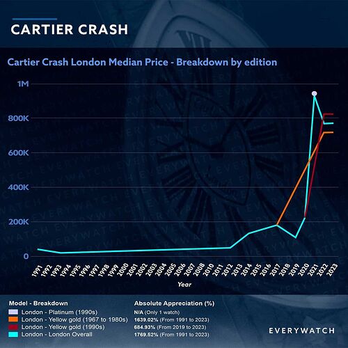 07-Cartier-Crash