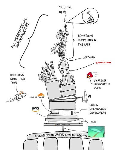 bafkreig2pydg6mzlannfh7boqspugoebfwiolj44da4ej7kzqdxbqqsngu